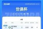 世俱杯前两轮一球未进的球队：开罗国民 奥克兰城 洛杉矶FC 艾因