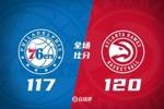 🏀老鹰主场险胜76人 丹尼尔斯27+10 乔治35分 恩比德22+14